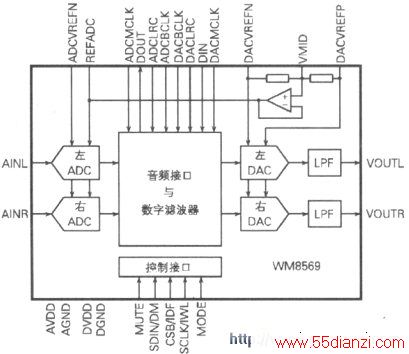 WM8569ڲṹͼ