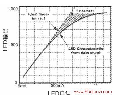 LEDоƬȵĹϵ