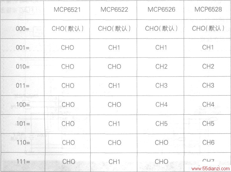 λ20(C2CO)Ϊͨѡλ