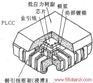 PLCCܷоƬPLCCװоƬ