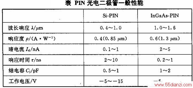 PIN