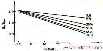 SnO2崫
