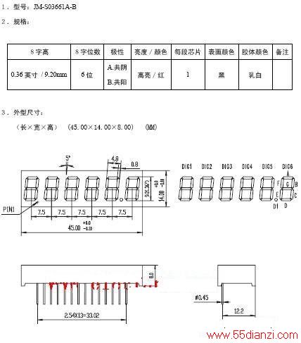 λ
