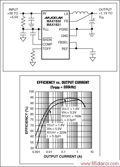 ͼ3. MAX1830صԸ90%Чʽ3.3VԴת1.8VΧΪ20mA2AⲿMOSFET