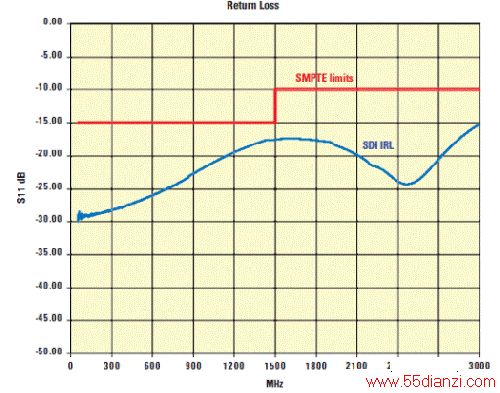SMPTE 涨Ļָ