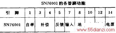 SN76001TBA820