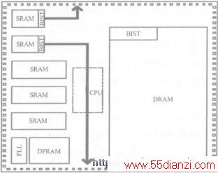 MBIST ṹ 