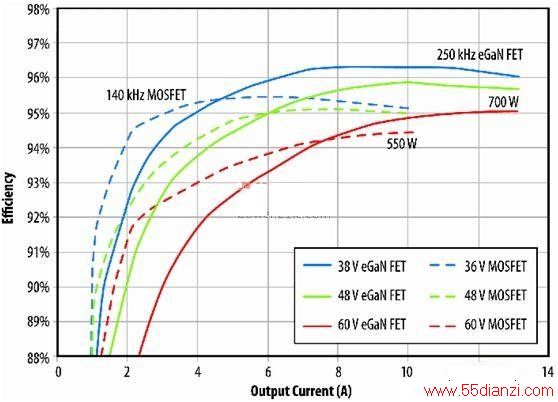 ͼ6eGaN FETԭͰשPSEתDת(MOSFET)שPSEתЧʱȽϡ(ϵͳ)