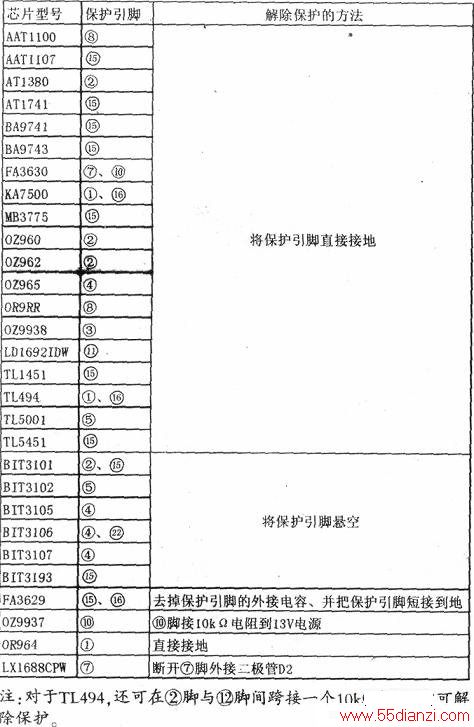 常见PWM芯片去除保护电路方法