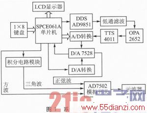 SPCE061AAD9851ĵƵɿźŷ