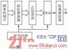 SPCE061AAD9851ĵƵɿźŷ