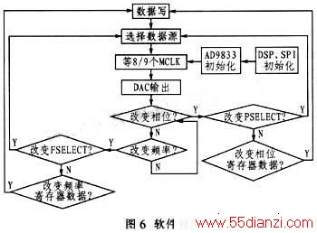 ad9833