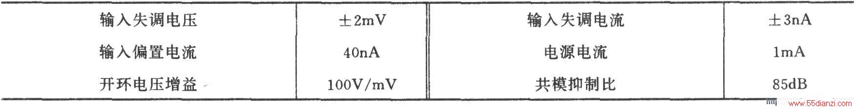 LM158ɵĵ˷Ż·