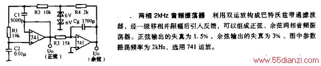 2kHzƵ·