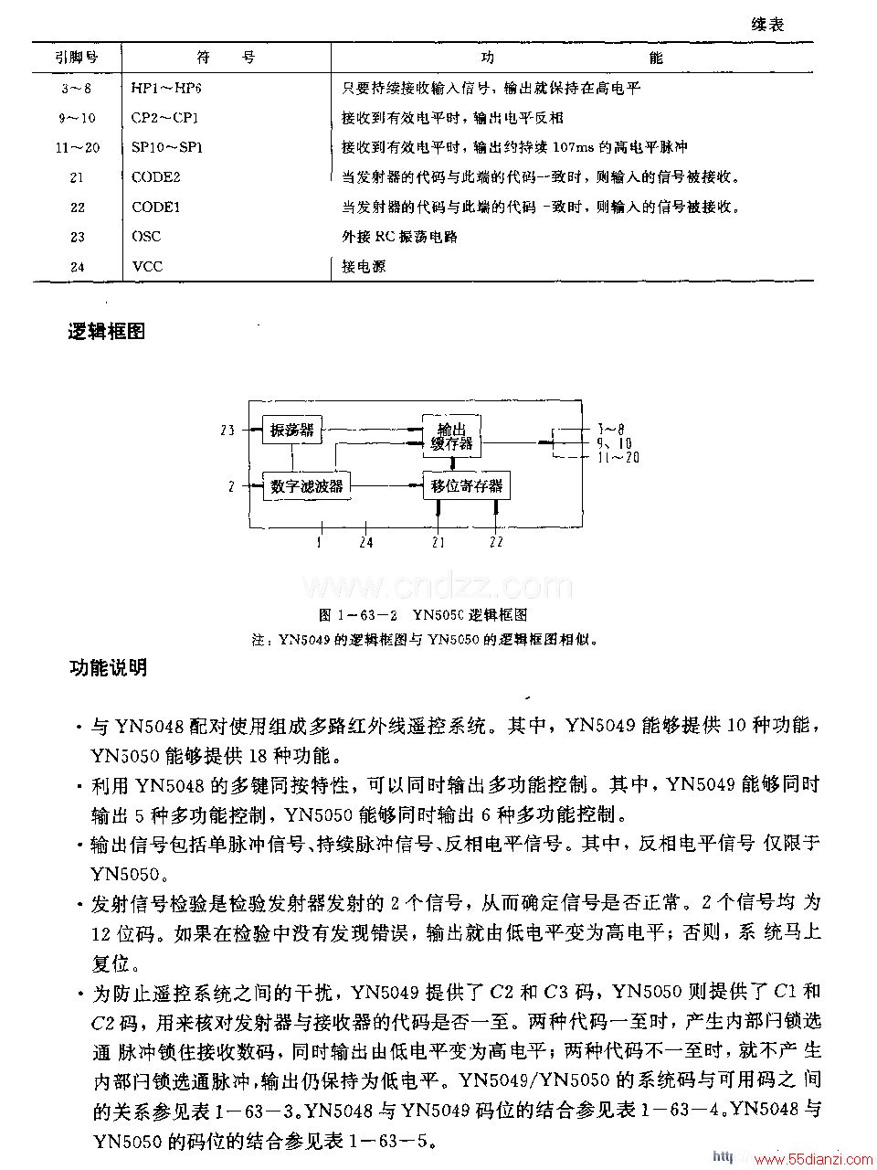 YN5049YN5050 (ӻ¼)ңط·YN504