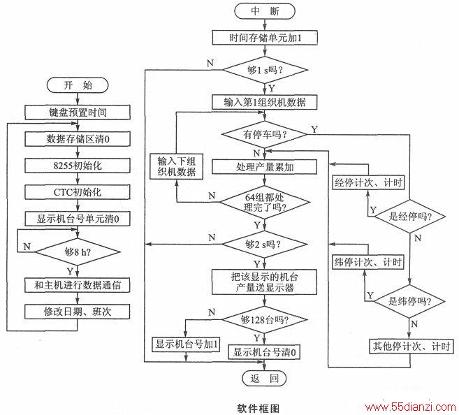 ·ϵͳģ黯