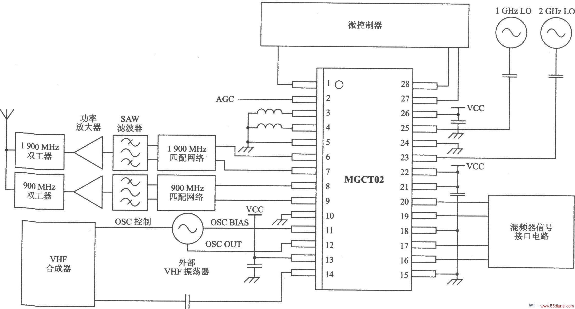 MGCT02 I/Q TDMA/AMPS l900/900 MHz˫Ƶ˫ģ