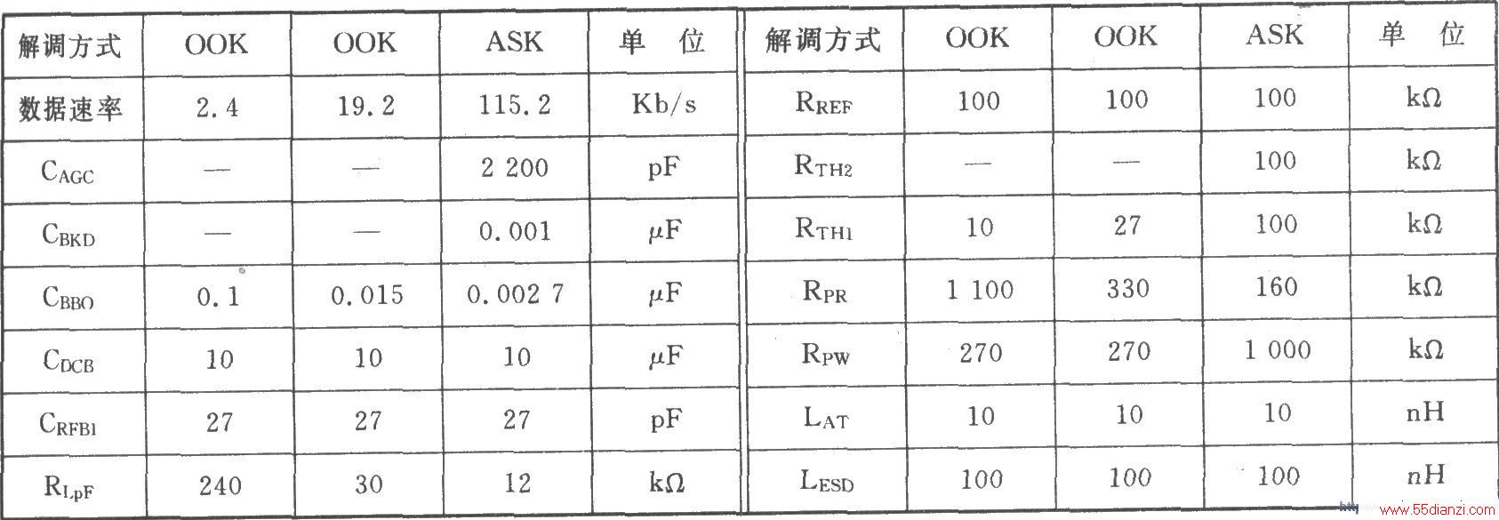 RX6000 00K/ASK 916.50 MHz ASH