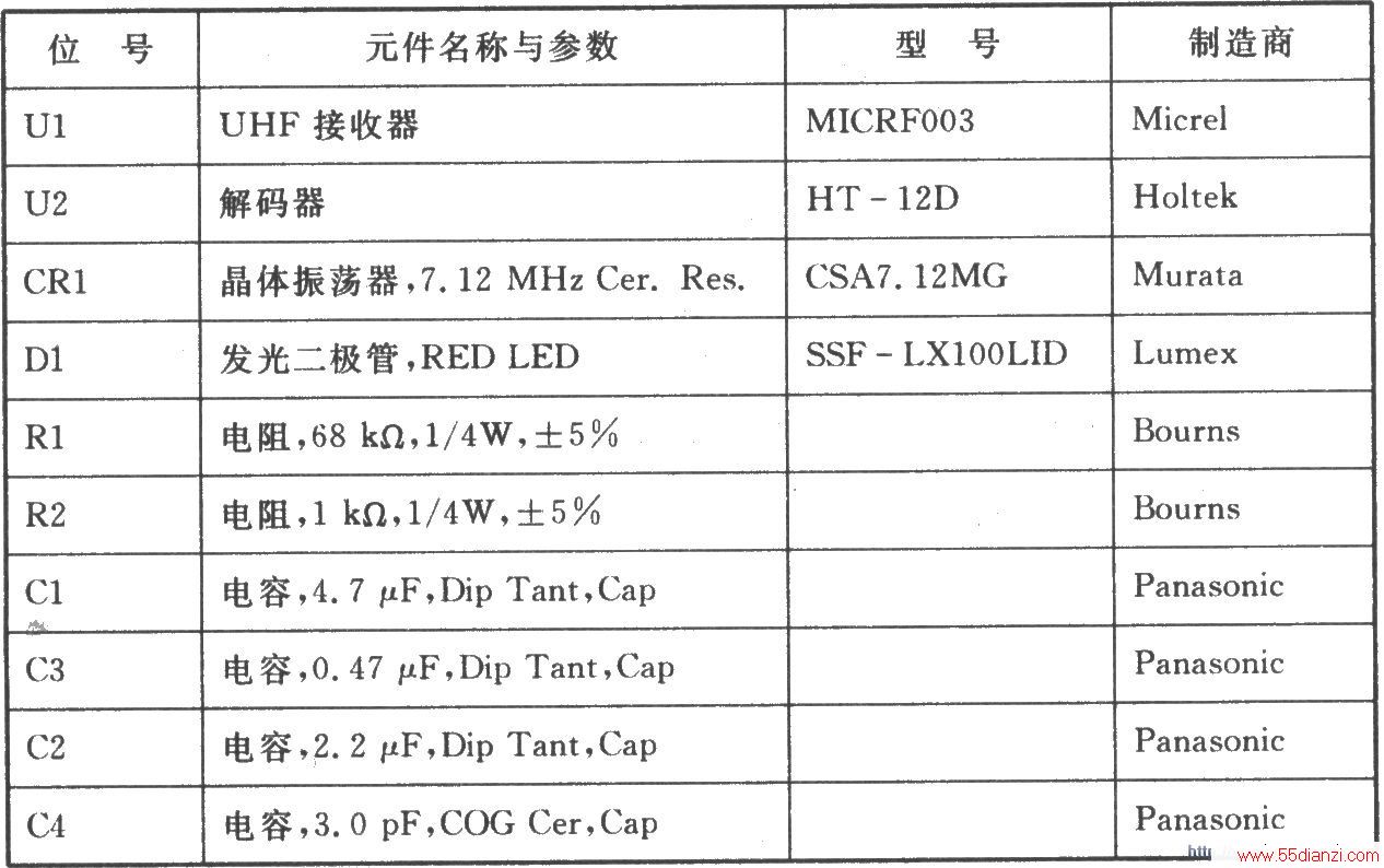MICRF003/MICRF033 00K 915 MHz