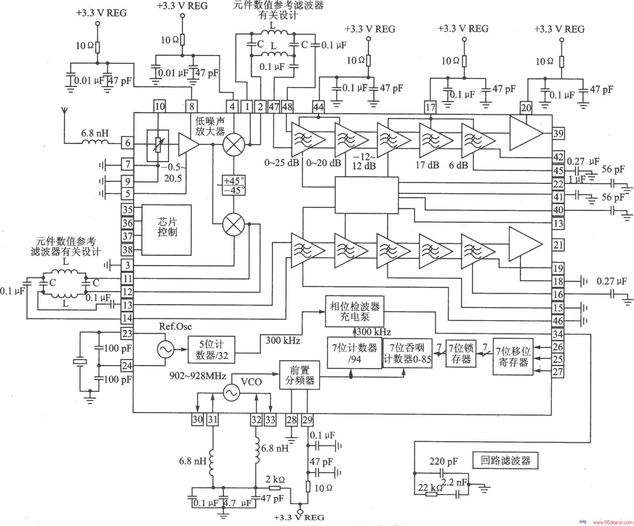RF2908 915 MHzֱƵ