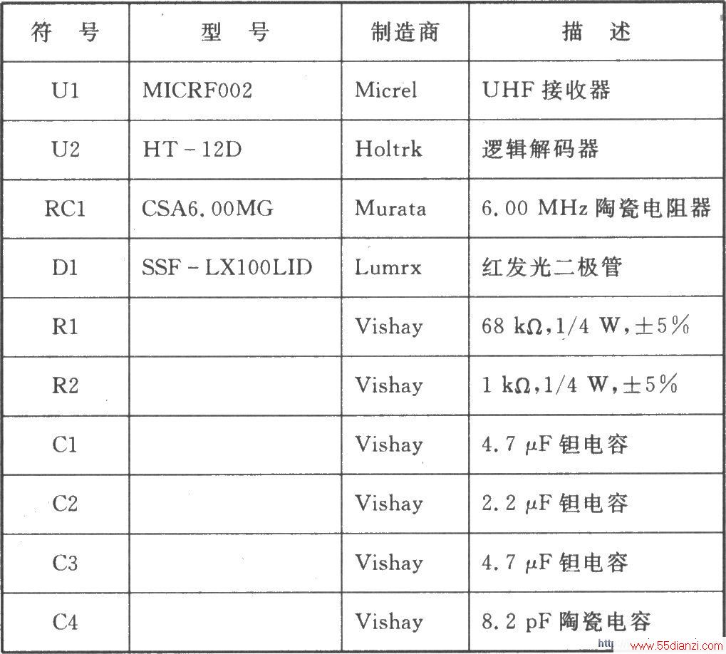 MICRF002/MICRF022 ASK/OOK 440300 MHz