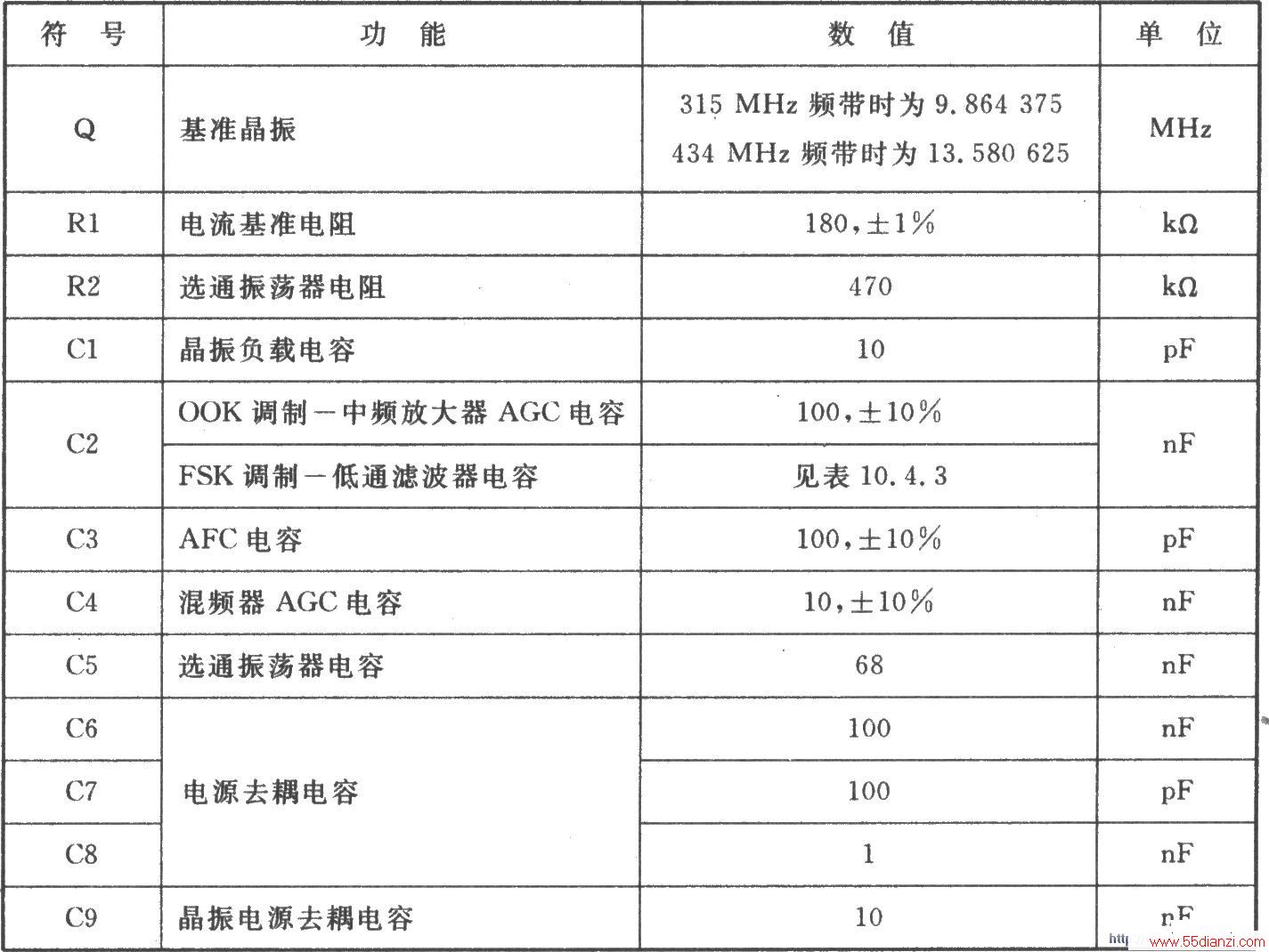 MC33591/MC3359400K/FSK 434315kHz