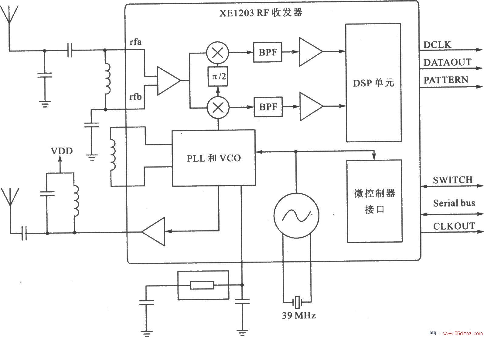 XEl203 FSK 915/868/433 MHzշ