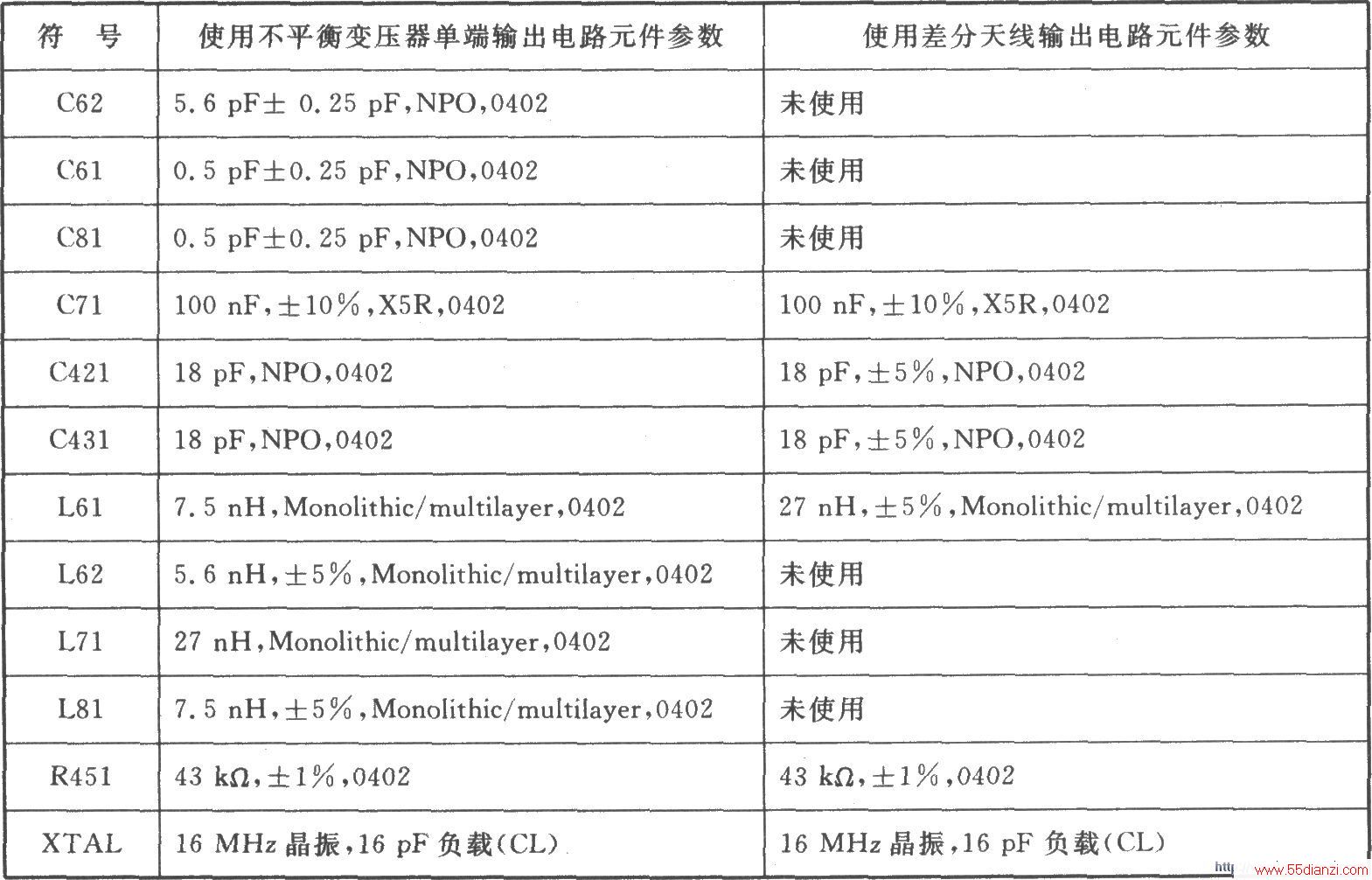 CC2400 GFSK/FSK 2.4 GHz低功率收发器