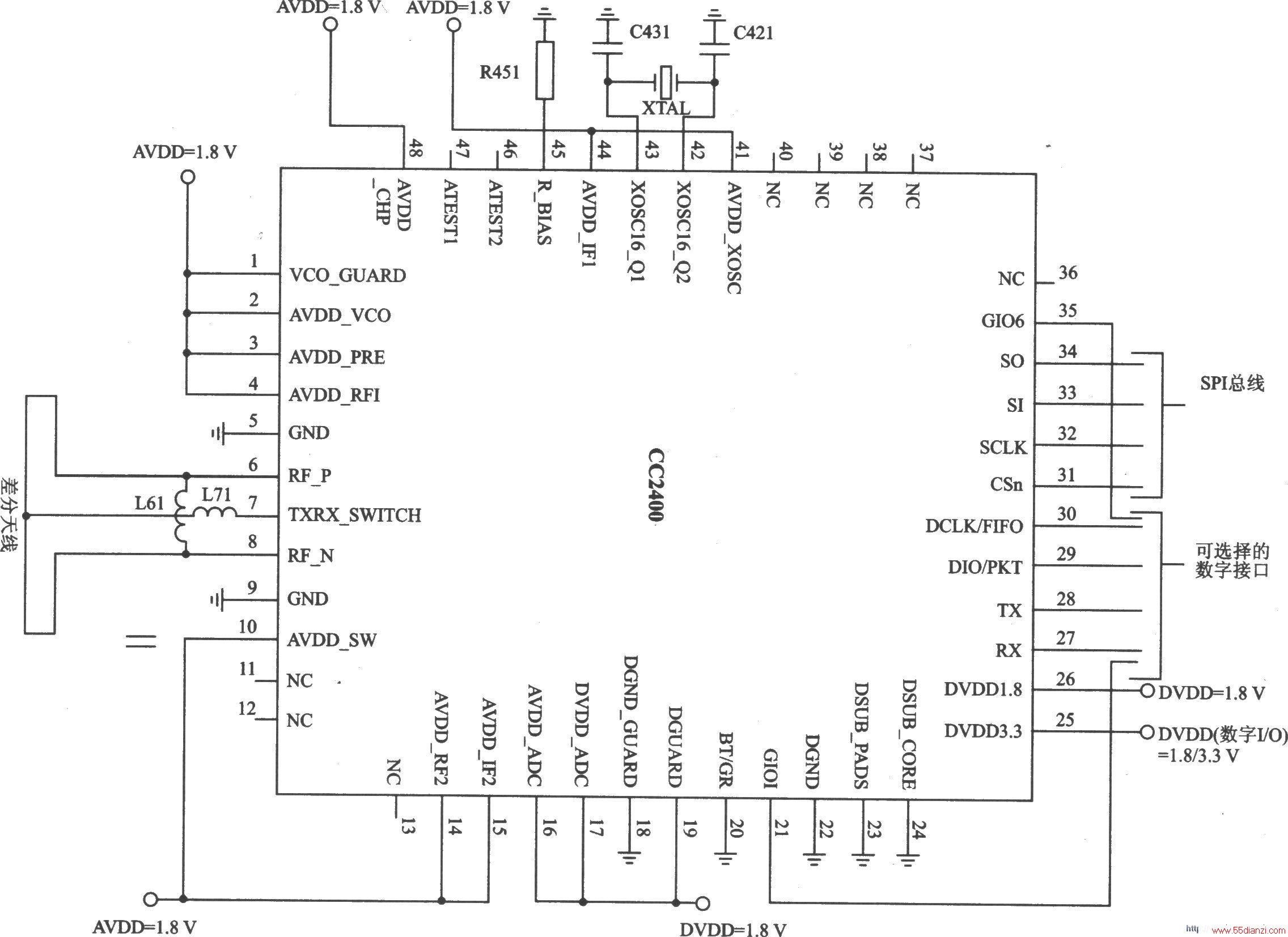 CC2400 GFSK/FSK 2.4 GHz͹շ