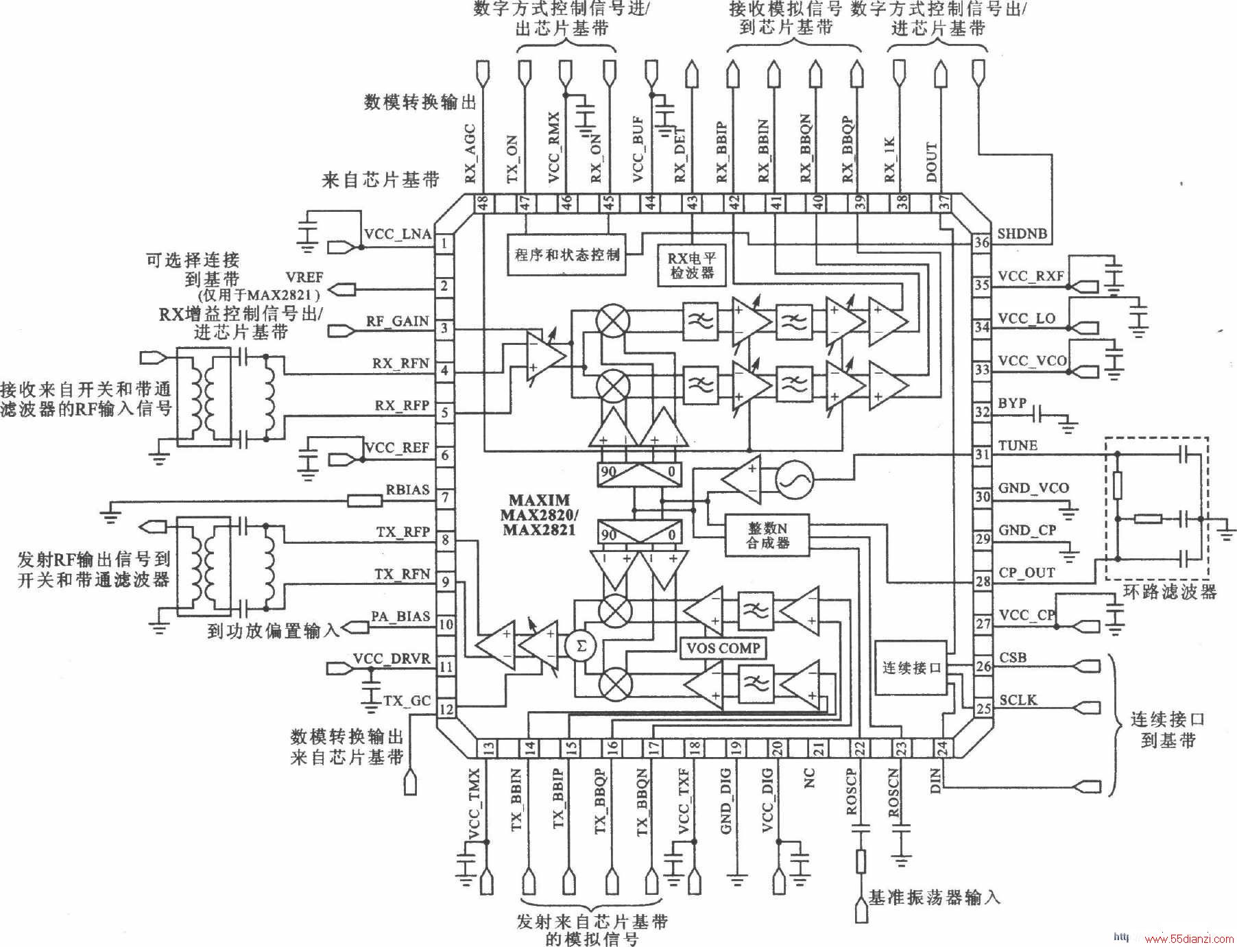 MAX2820/MAX2821 I/Q 2.52.4 GHzշ