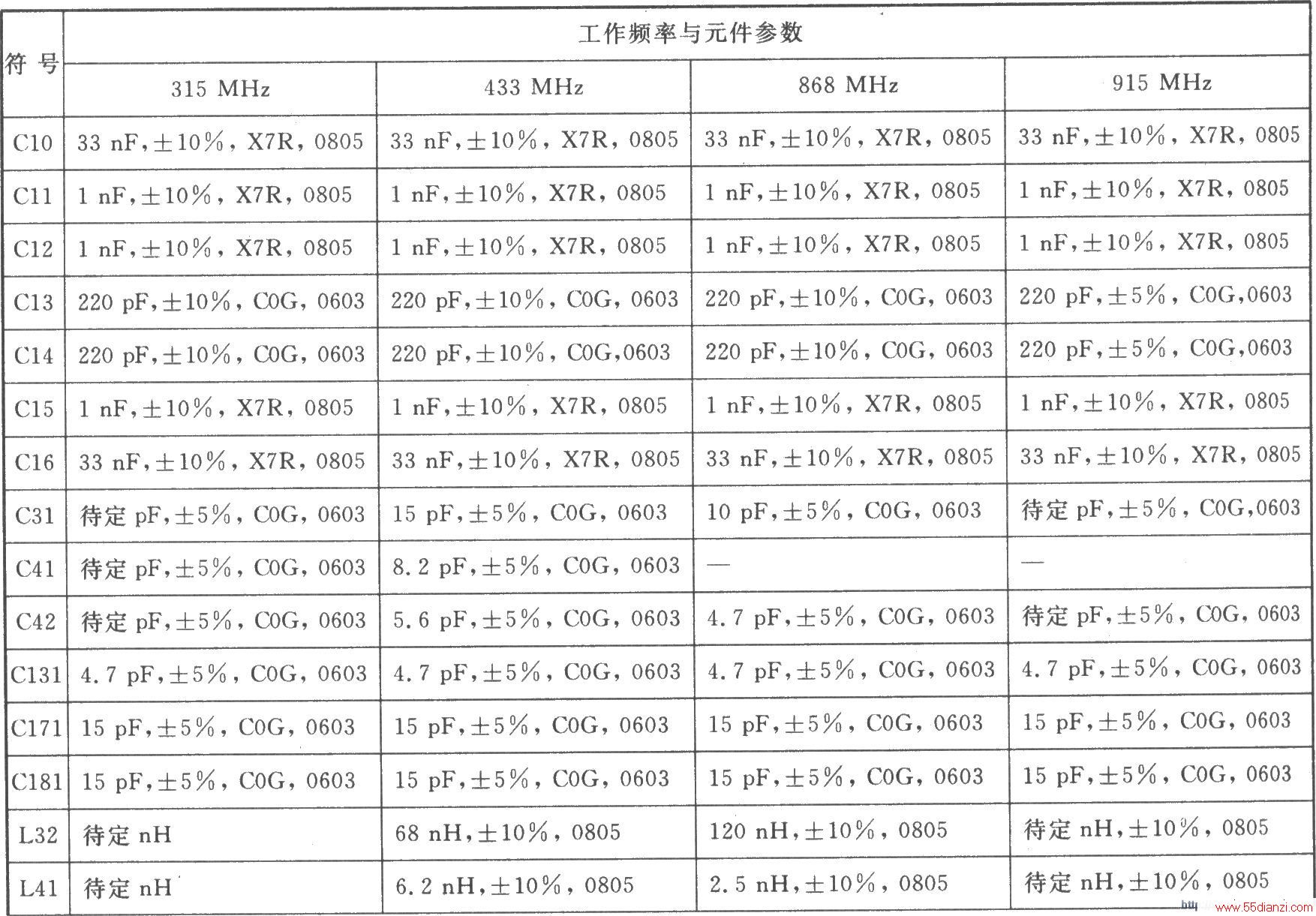 CCl000 FSK 915/868/433/315 MHz͹շ
