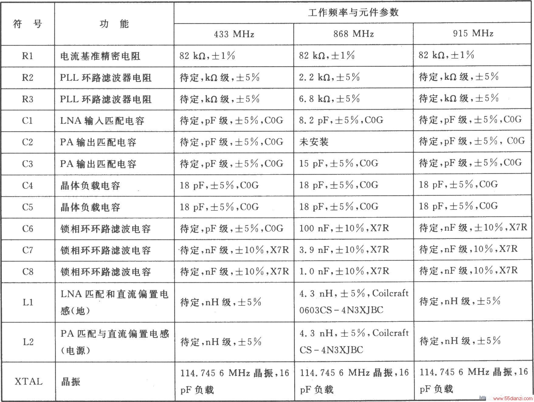 CCl020 ASK/FSK/GFSK 848940 MHz/424470 MHz͹շ