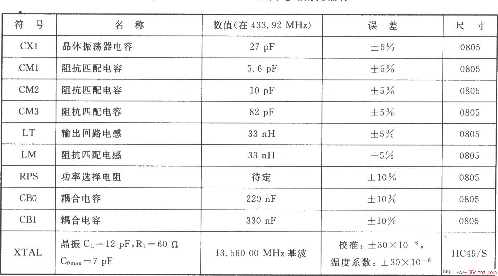TH72012 ASK 433 MHz
