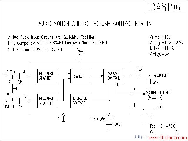 TDA8196ŵ·