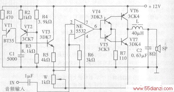 PWM DŴ