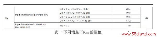 TPA6132A2൥˷Ŵ·