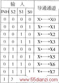 6857