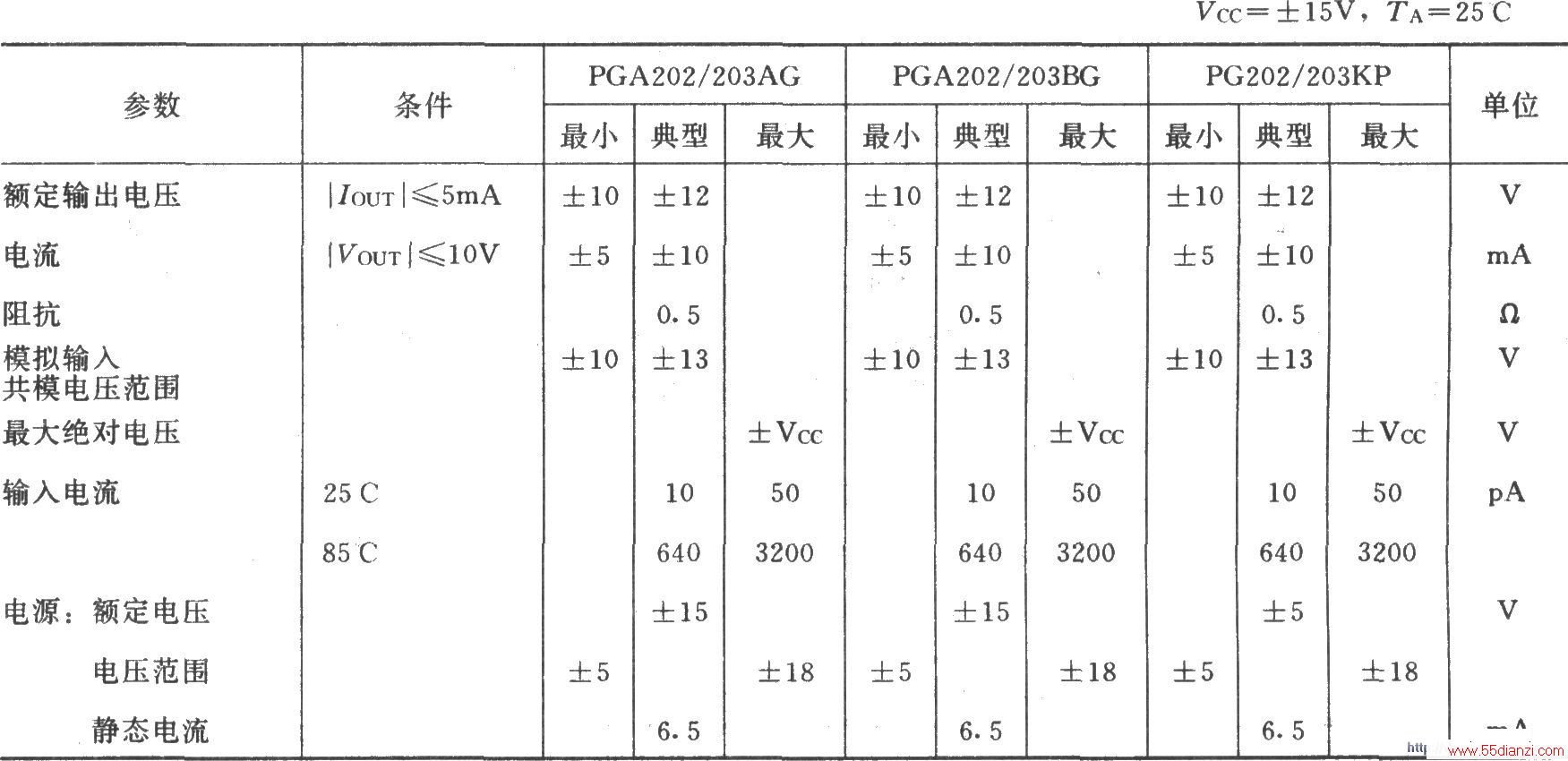 PGA202ɵԶɿػŴ