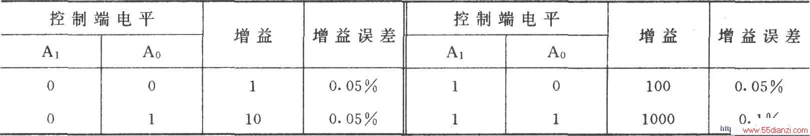 PGA202ɵԶɿػŴ