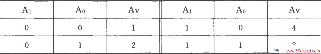 PGA203ɵĸźԴɱ̷Ŵ