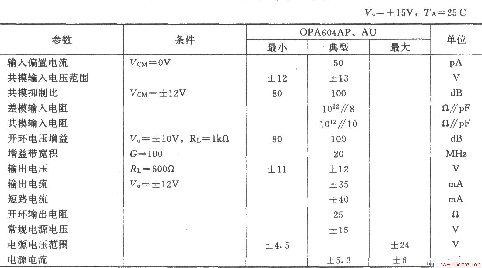 OPA2604ɵľеͨ˲ĲŴ·