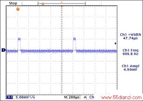 ͼ11. MAX9636RF = 100kΩCF = 18pF,Ci = 72pF,Ϊ50nAΪϡ