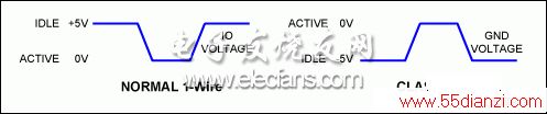 ͼ5. 1-WireClass 1 MMIźŵƽ