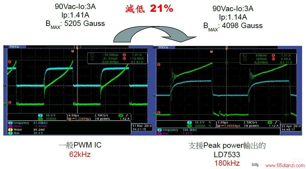 LD7533һPWM ICȽ