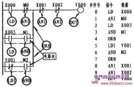 PLC·ĲָORB()