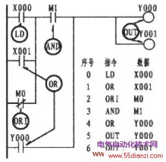 PLC㲢ָOR()ORI()
