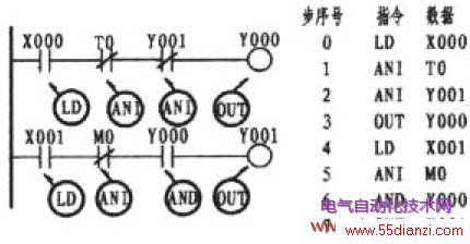 PLCĴָAND()ANI()