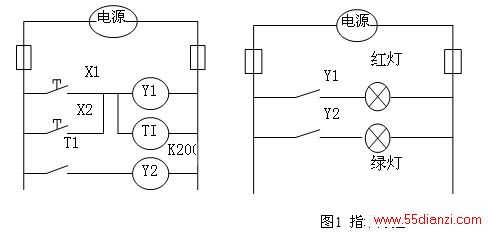 指示灯控
