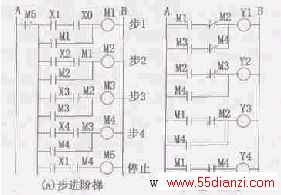 逐步得电同步失电步进顺控梯形图