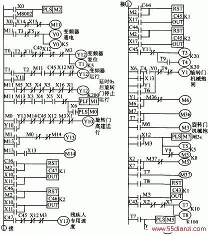PLC控制变频器的程序